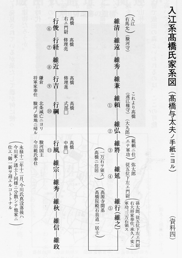 入江系の家系図