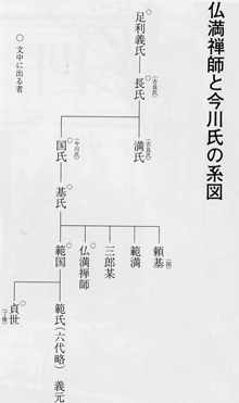 仏満禅師と今川家の系図